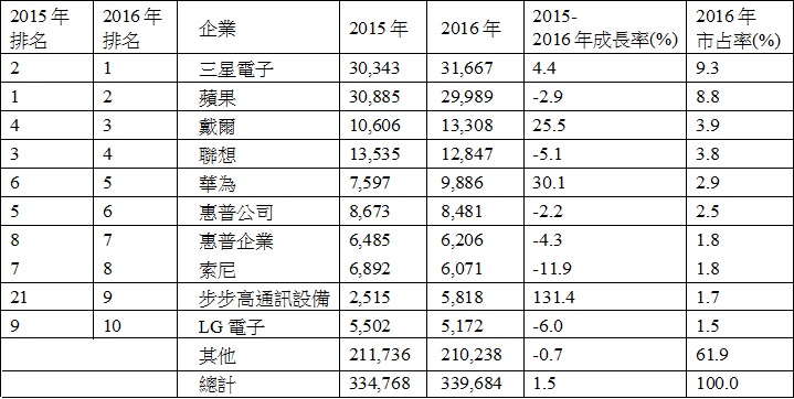 铜业品牌排行榜前十名：科技创新引领未来，品质卓越铸就辉煌